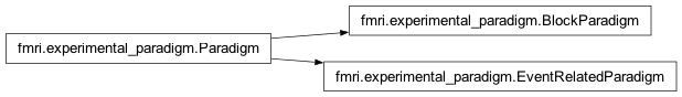 Inheritance diagram of nipy.modalities.fmri.experimental_paradigm