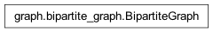 Inheritance diagram of nipy.algorithms.graph.bipartite_graph