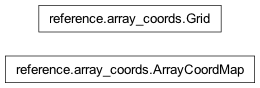 Inheritance diagram of nipy.core.reference.array_coords