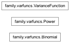 Inheritance diagram of nipy.algorithms.statistics.models.family.varfuncs