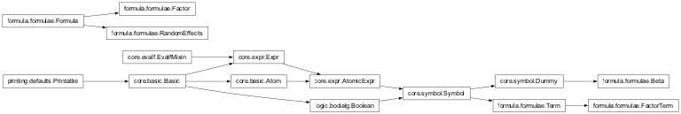 Inheritance diagram of nipy.algorithms.statistics.formula.formulae