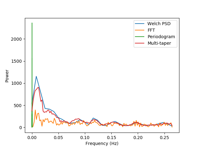 Average Filter Python Code