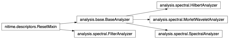 Inheritance diagram of nitime.analysis.spectral