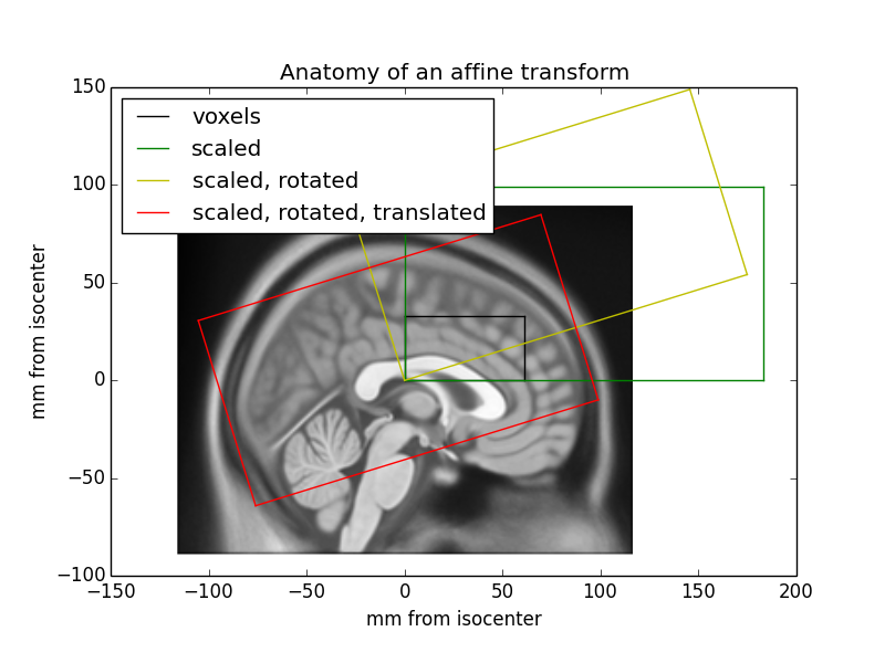 https://nipy.org/nibabel/_images/illustrating_affine.png