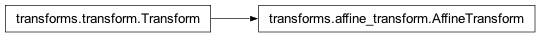 Inheritance diagram of nipy.labs.datasets.transforms.affine_transform