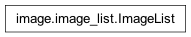 Inheritance diagram of nipy.core.image.image_list